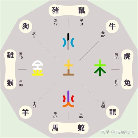 未五行屬|未五行：突破人生的關鍵